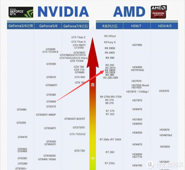 cpu 至強 e3 1230 v3 @ 3.