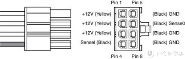 显卡6 2pin接口定义规范