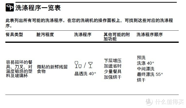 （图片来自西门子官网）