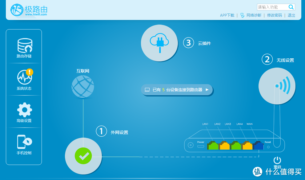 买路由上的烦恼，我的最后一个百元路由 — 极路由1S开箱