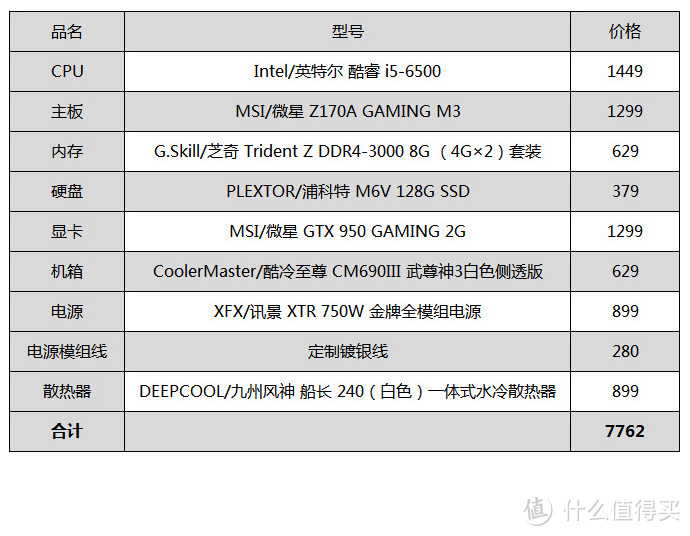 此刻我只想静静地撸啊撸：一台静音游戏主机就这样粗线了