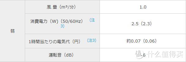 SHARP 夏普 FU-E51-W 空气净化器 开箱及使用感受