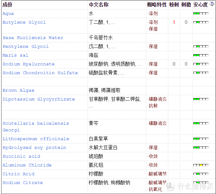 痘后综合征患者的自救之路：跟困扰油皮的脂溢性皮炎说再见