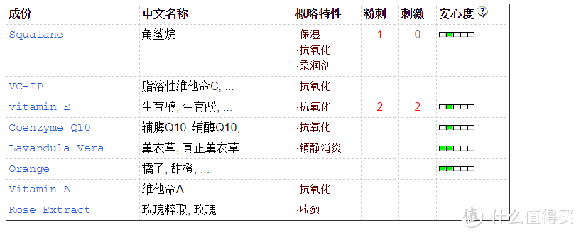 痘后综合征患者的自救之路：跟困扰油皮的脂溢性皮炎说再见