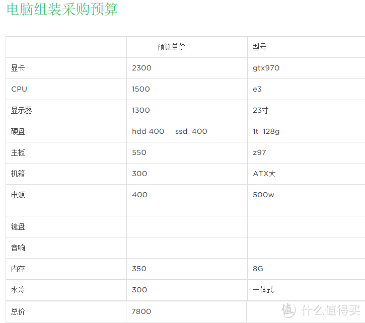 致敬2015 — 我的DIY装机经验谈（指南+晒机）