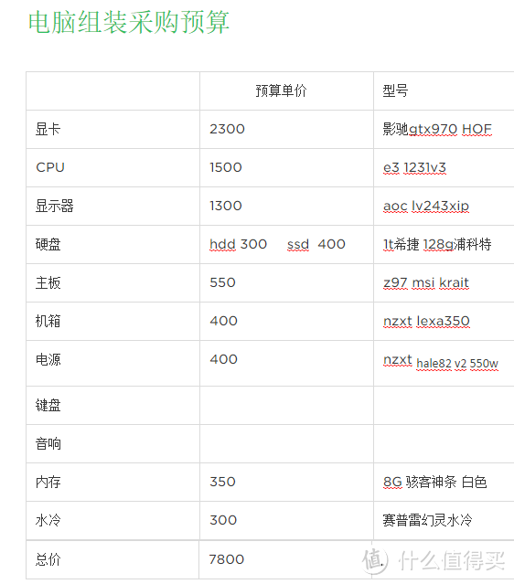 致敬2015 — 我的DIY装机经验谈（指南+晒机）