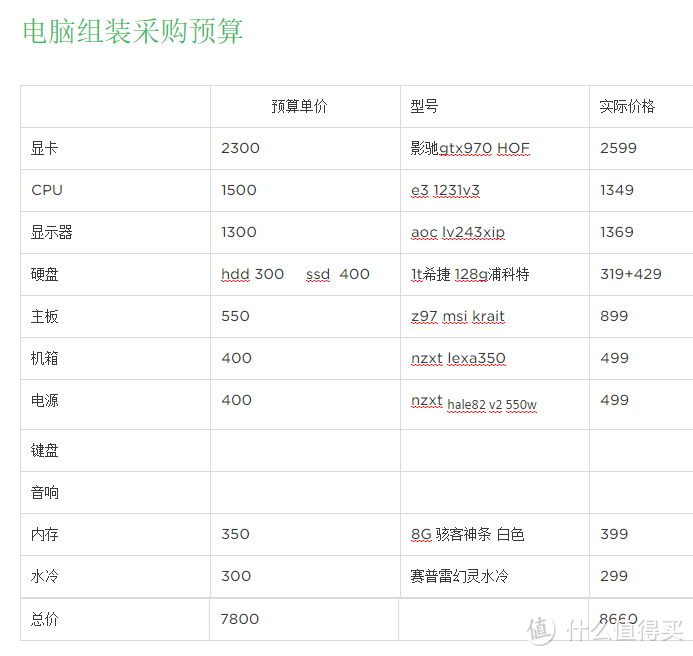 致敬2015 — 我的DIY装机经验谈（指南+晒机）