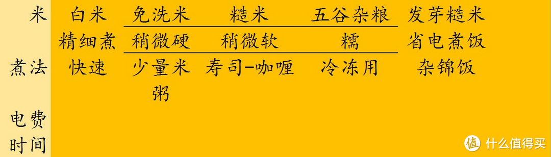 日淘第一单：Panasonic 松下 SR-PA104-T 电饭煲开箱分享