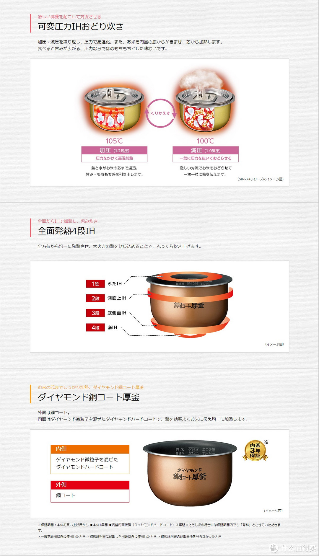 日淘第一单：Panasonic 松下 SR-PA104-T 电饭煲开箱分享