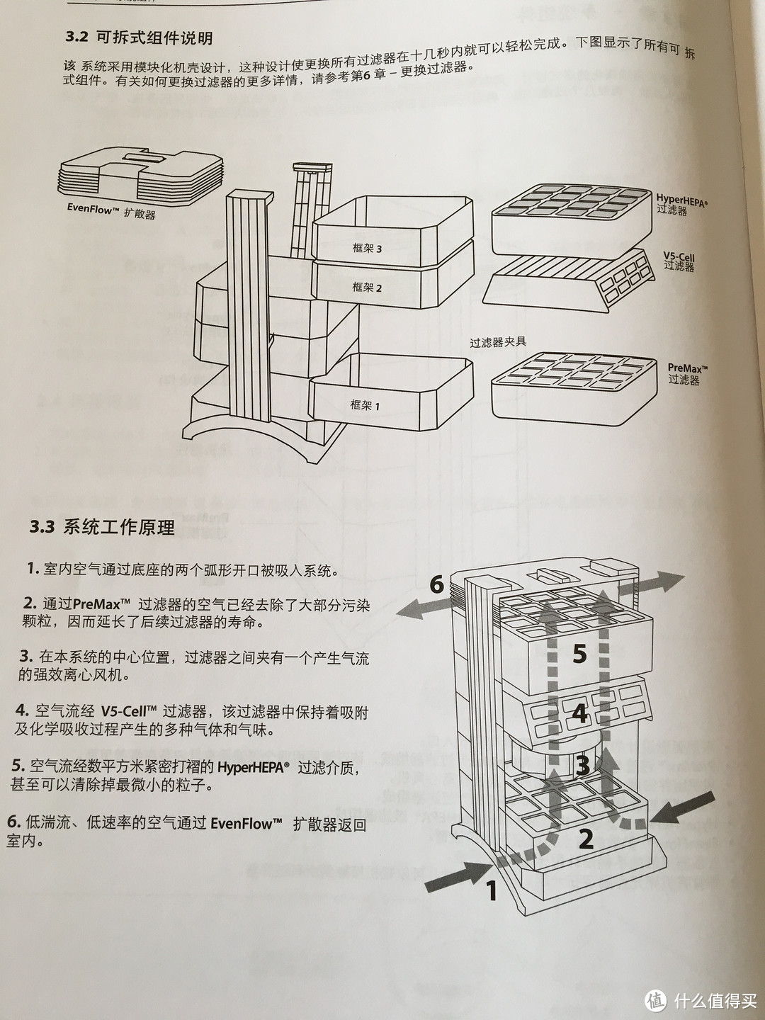 为了你，空气都得是甜的-——healthpro 250空气净化器