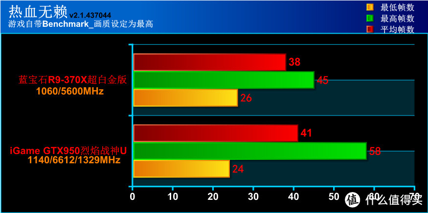 以游戏玩家之名品尝千元甜品 蓝宝R9-370X众测