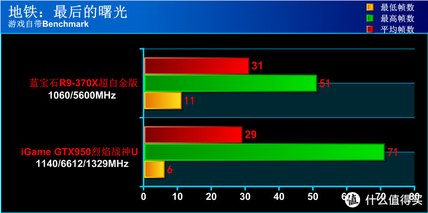 以游戏玩家之名品尝千元甜品 蓝宝R9-370X众测