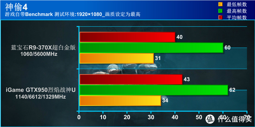 以游戏玩家之名品尝千元甜品 蓝宝R9-370X众测