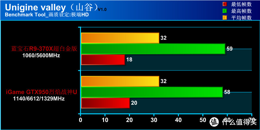 以游戏玩家之名品尝千元甜品 蓝宝R9-370X众测