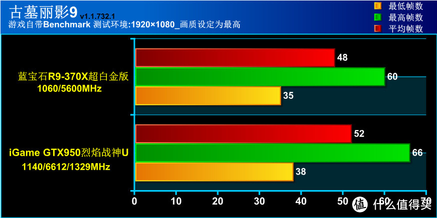 以游戏玩家之名品尝千元甜品 蓝宝R9-370X众测