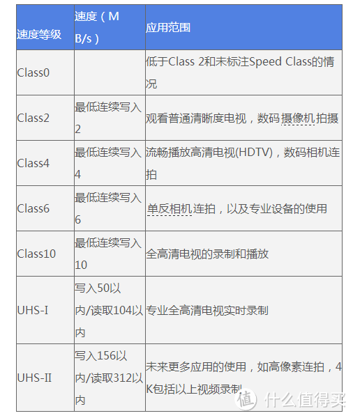 爱相机Wi-Fi卡 用心做的Wi-Fi卡