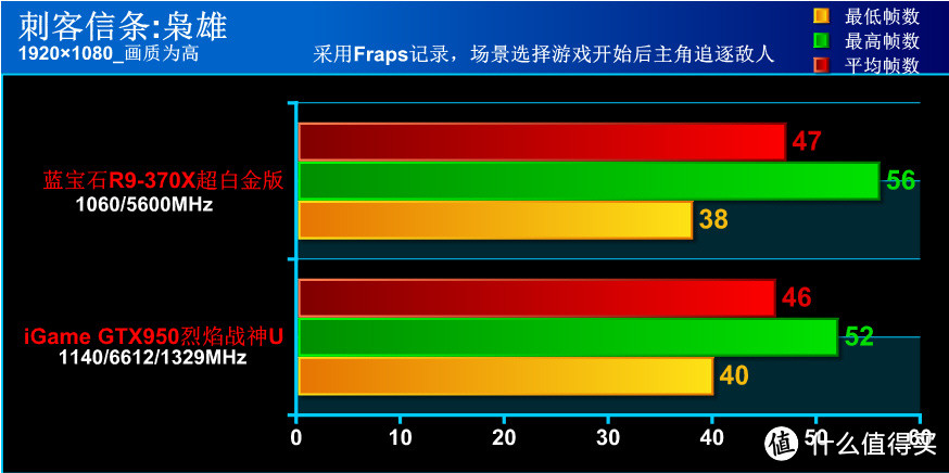 以游戏玩家之名品尝千元甜品 蓝宝R9-370X众测