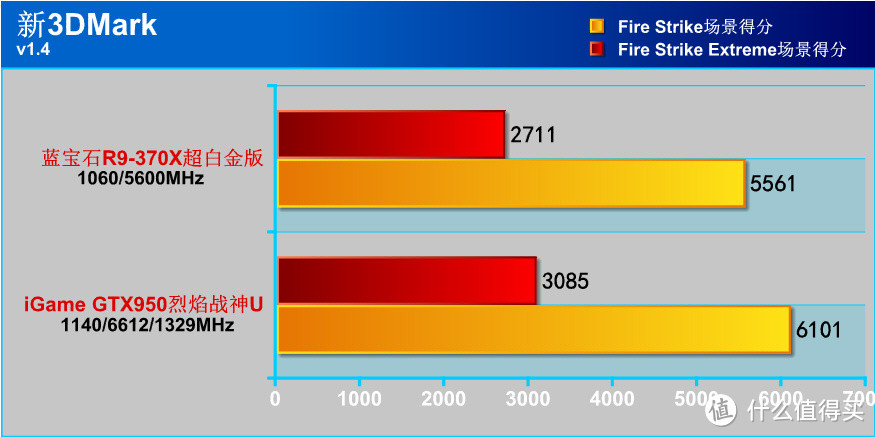 以游戏玩家之名品尝千元甜品 蓝宝R9-370X众测