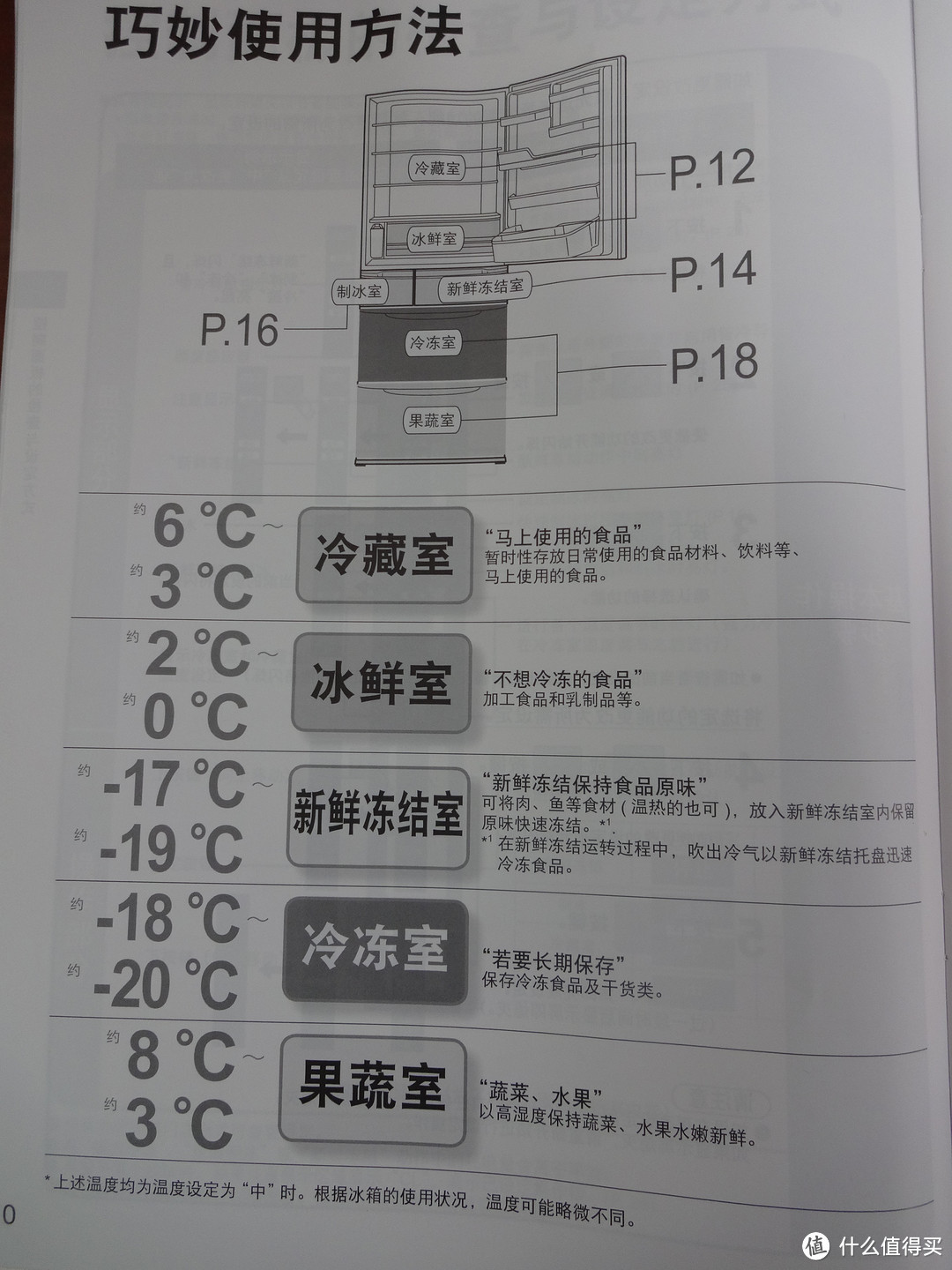 日本电器使用第三弹：Panasonic 松下 NR-E435TX-N5 冰箱