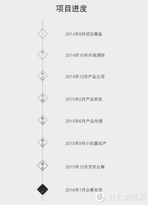 拆解测评Foream 风云客 Compass 便利贴相机