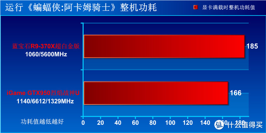 以游戏玩家之名品尝千元甜品 蓝宝R9-370X众测