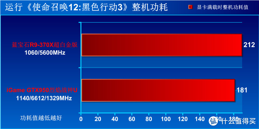 以游戏玩家之名品尝千元甜品 蓝宝R9-370X众测