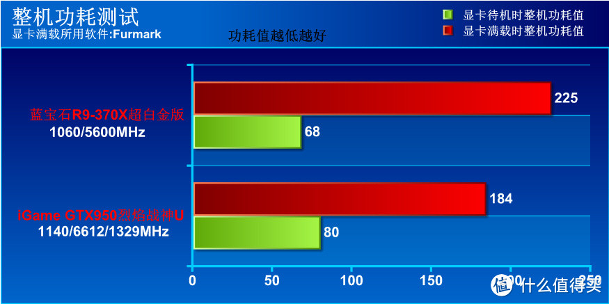 以游戏玩家之名品尝千元甜品 蓝宝R9-370X众测