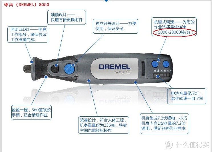 DREMEL 琢美 220-01工作台购买和开箱分享