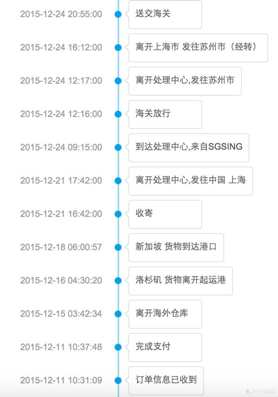 美亚二手仓库warehouse黑五入手2台有锁iphone 6 plus及解锁经验