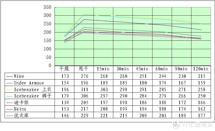 纯羊毛制品是否和纯天然食品一样值得买?——ICEBREAKER BODYFIT OASIS运动套装测评