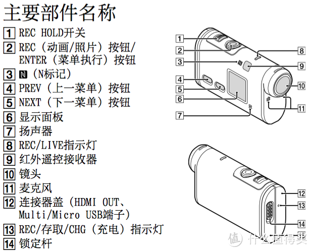 生活中的第三只眼睛SONY 索尼 FDR-X1000V 4K 佩戴式数码摄相机