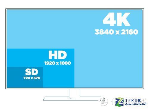 生活中的第三只眼睛SONY 索尼 FDR-X1000V 4K 佩戴式数码摄相机