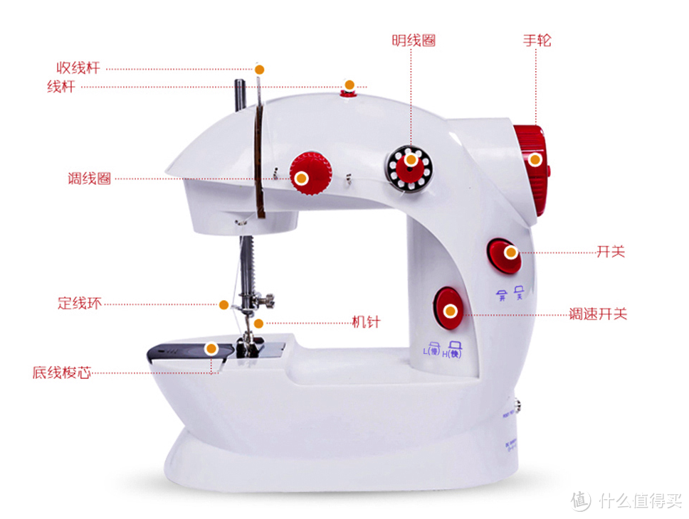 妈妈买的小巧缝纫机