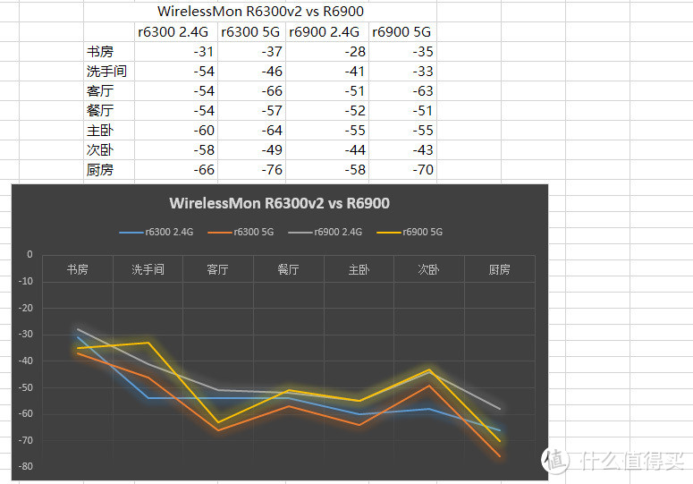 做工精良, 外观大气, 配置强悍~测NETGEAR 美国网件 Nighthawk 夜鹰 R6900 别墅级无线路由