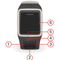 TomTom Runner Cardio GPS 心率表外观展示(表带|界面|功能)