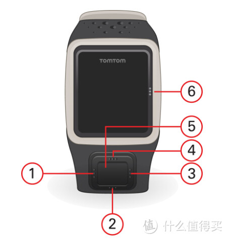 一波又三折—TomTom Runner Cardio GPS 心率表 简单评测