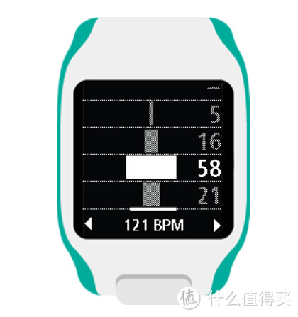 一波又三折—TomTom Runner Cardio GPS 心率表 简单评测