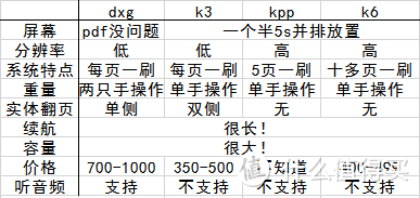 一篇很无趣的kindle家族大乱斗