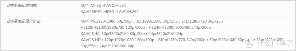 生活中的第三只眼睛SONY 索尼 FDR-X1000V 4K 佩戴式数码摄相机