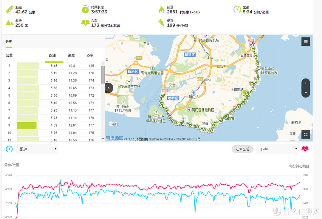 一波又三折—TomTom Runner Cardio GPS 心率表 简单评测