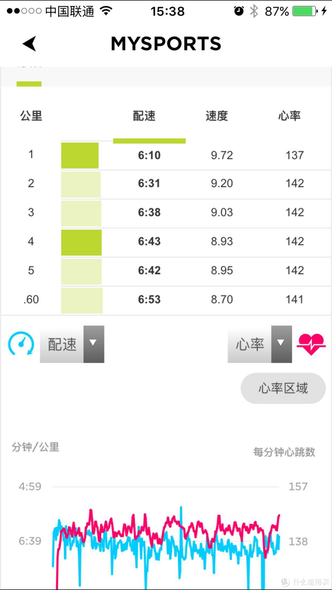 一波又三折—TomTom Runner Cardio GPS 心率表 简单评测