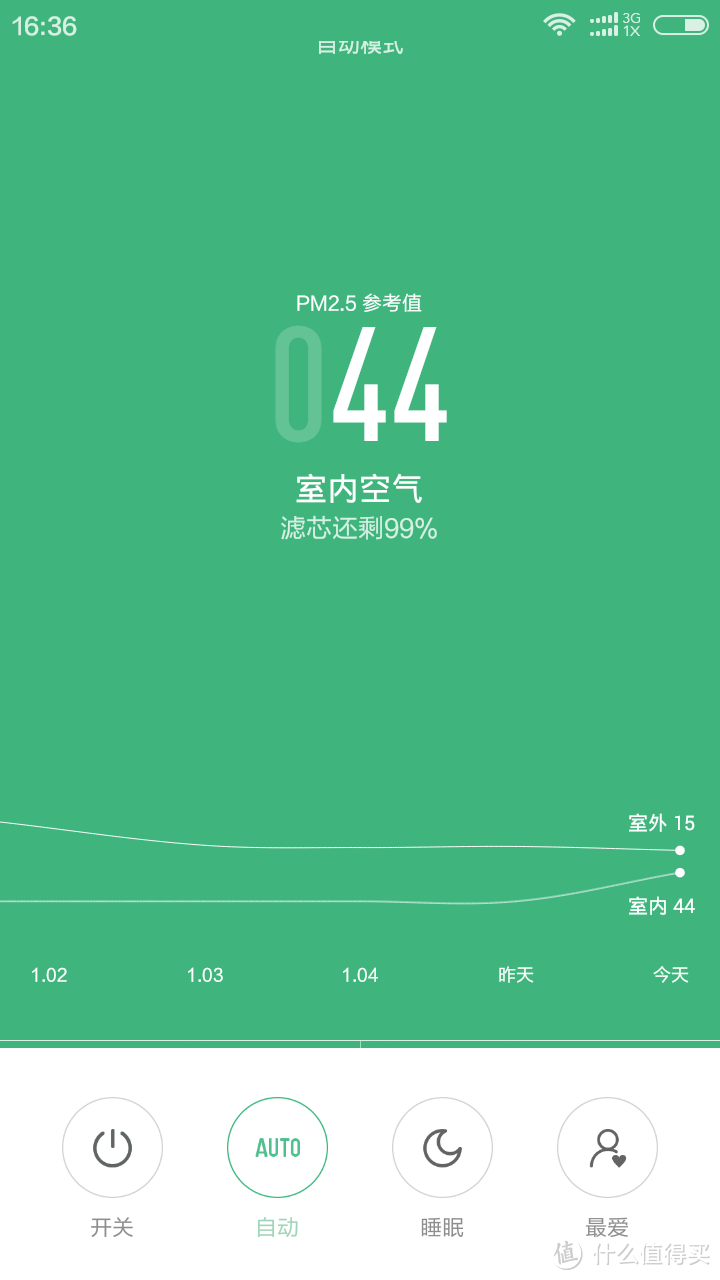 MI 小米 空气净化器2 开箱 & 简单评测