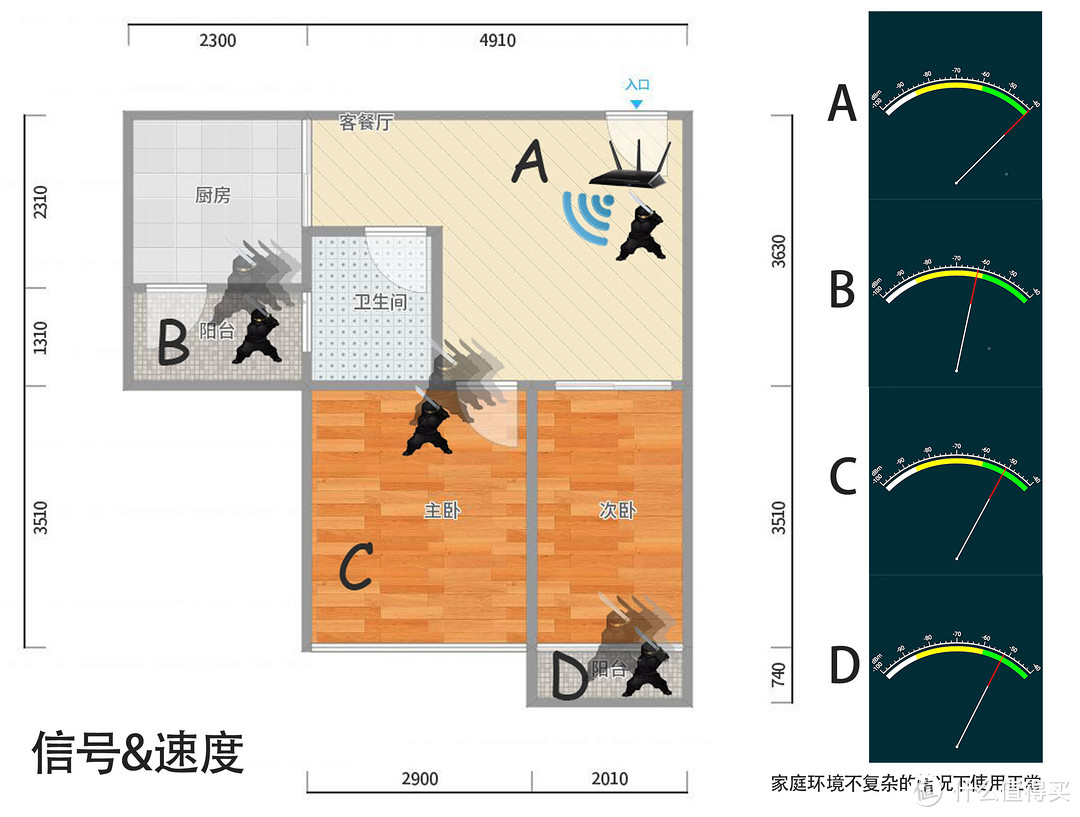 多设备链接稳定适合智能家庭但设计落后的网件R6900