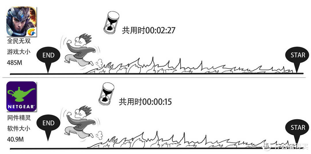 多设备链接稳定适合智能家庭但设计落后的网件R6900