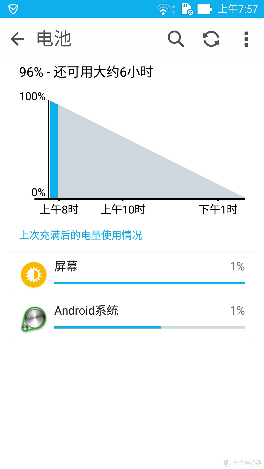 我只想静静的做个相机——评华硕Zenfone Zoom