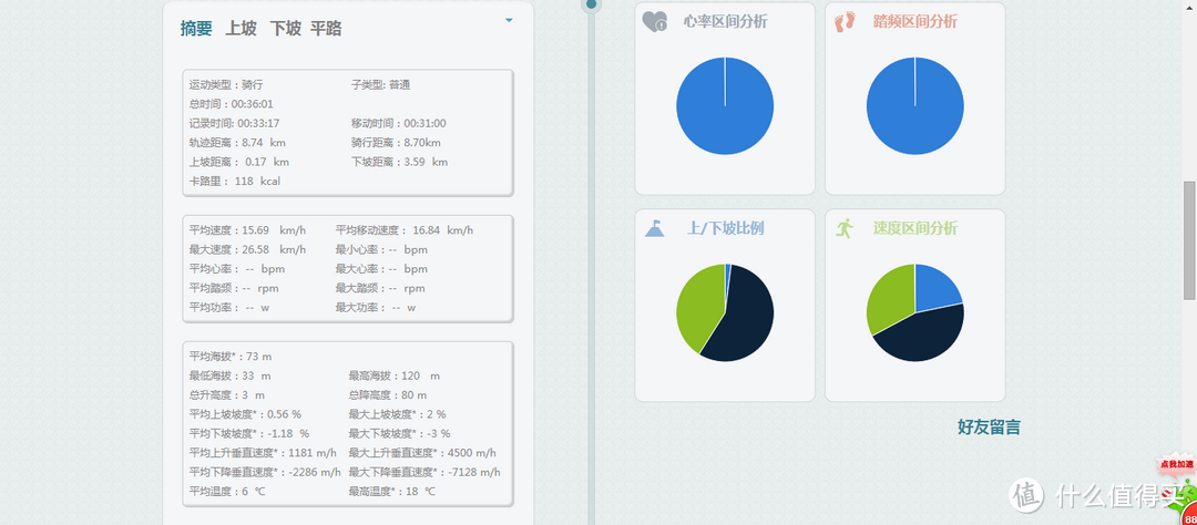 新年第一评 — iGPSPORT iGS20 自行车GPS码表 使用评测