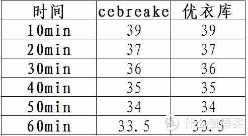 纯羊毛制品是否和纯天然食品一样值得买?——ICEBREAKER BODYFIT OASIS运动套装测评