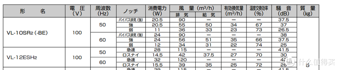 #本站首晒# 对抗雾霾好伙伴：日淘 三菱 VL-10SR2 壁挂式新风机 安装 & 使用