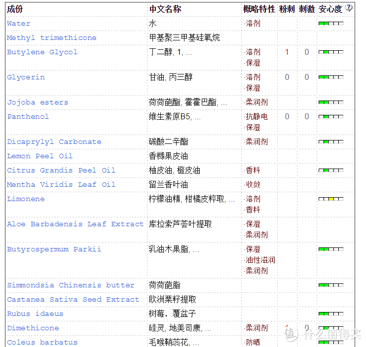 2016年护肤囤货第二波：入了 ORIGINS 悦木之源 的坑