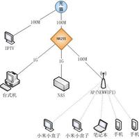 磊科 NR255G 有线路由器购买理由(信号|操作|散热|连接)